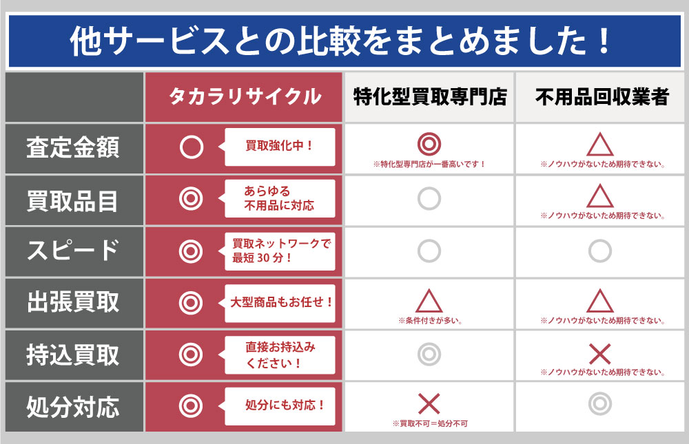 北海道タカラリサイクルと他サービスとの違い